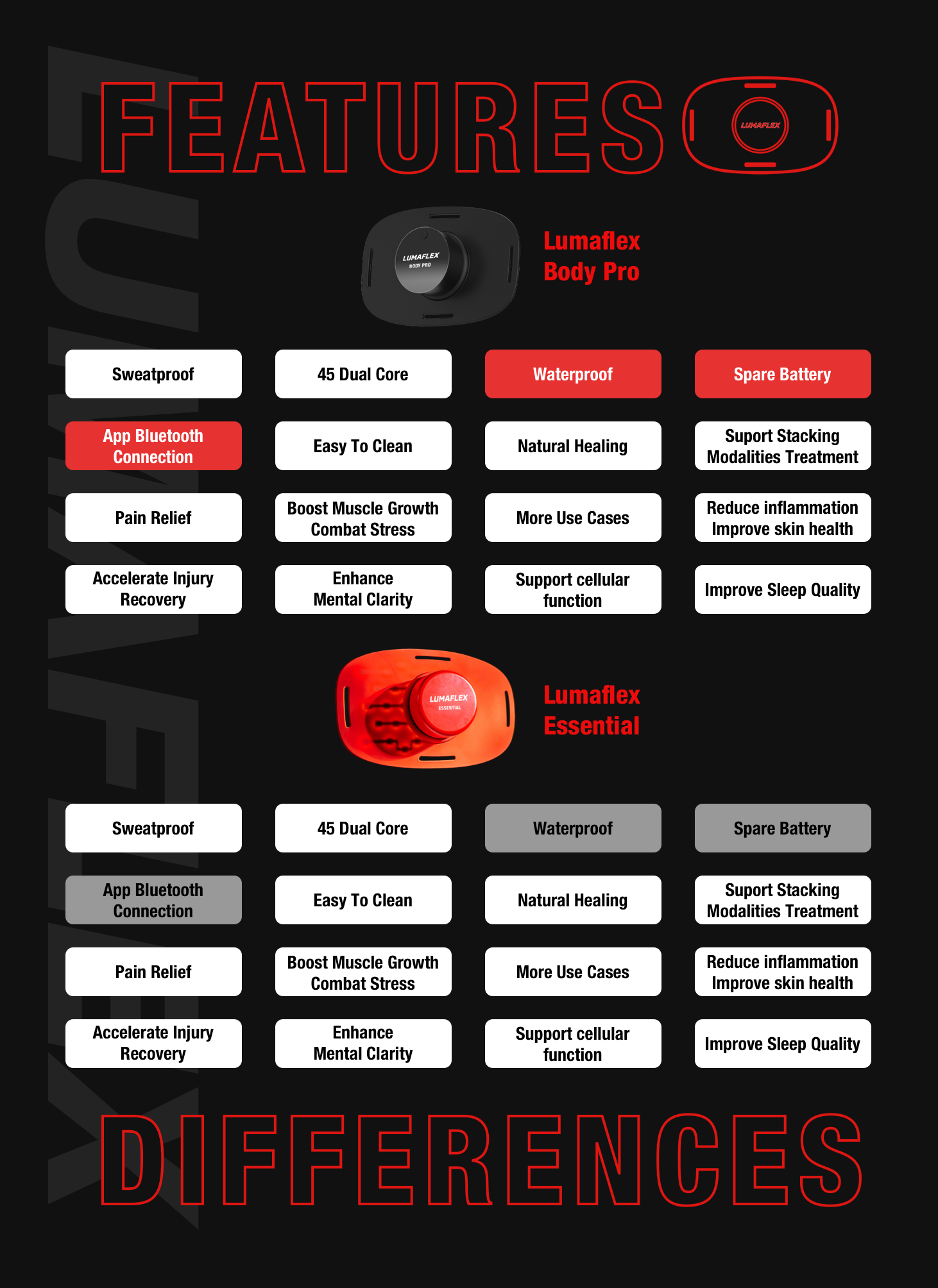 Lumaflex Essential and Body Pro Features