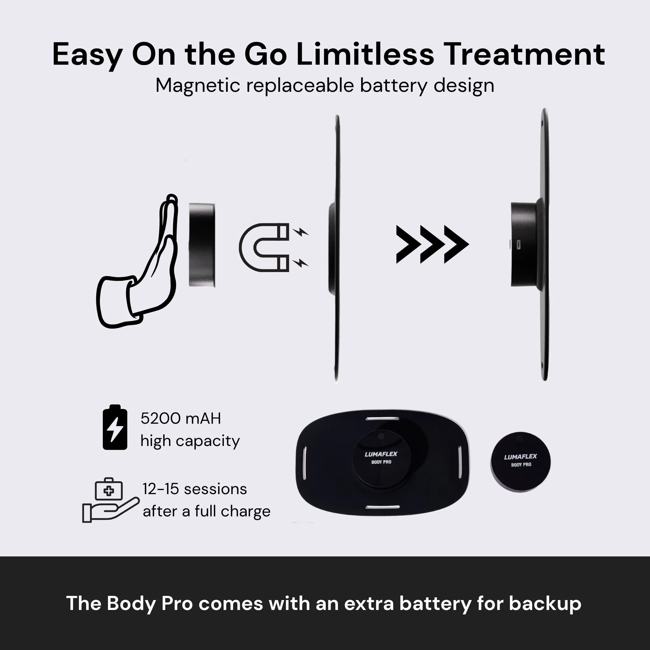 The Body Pro - Lumaflex