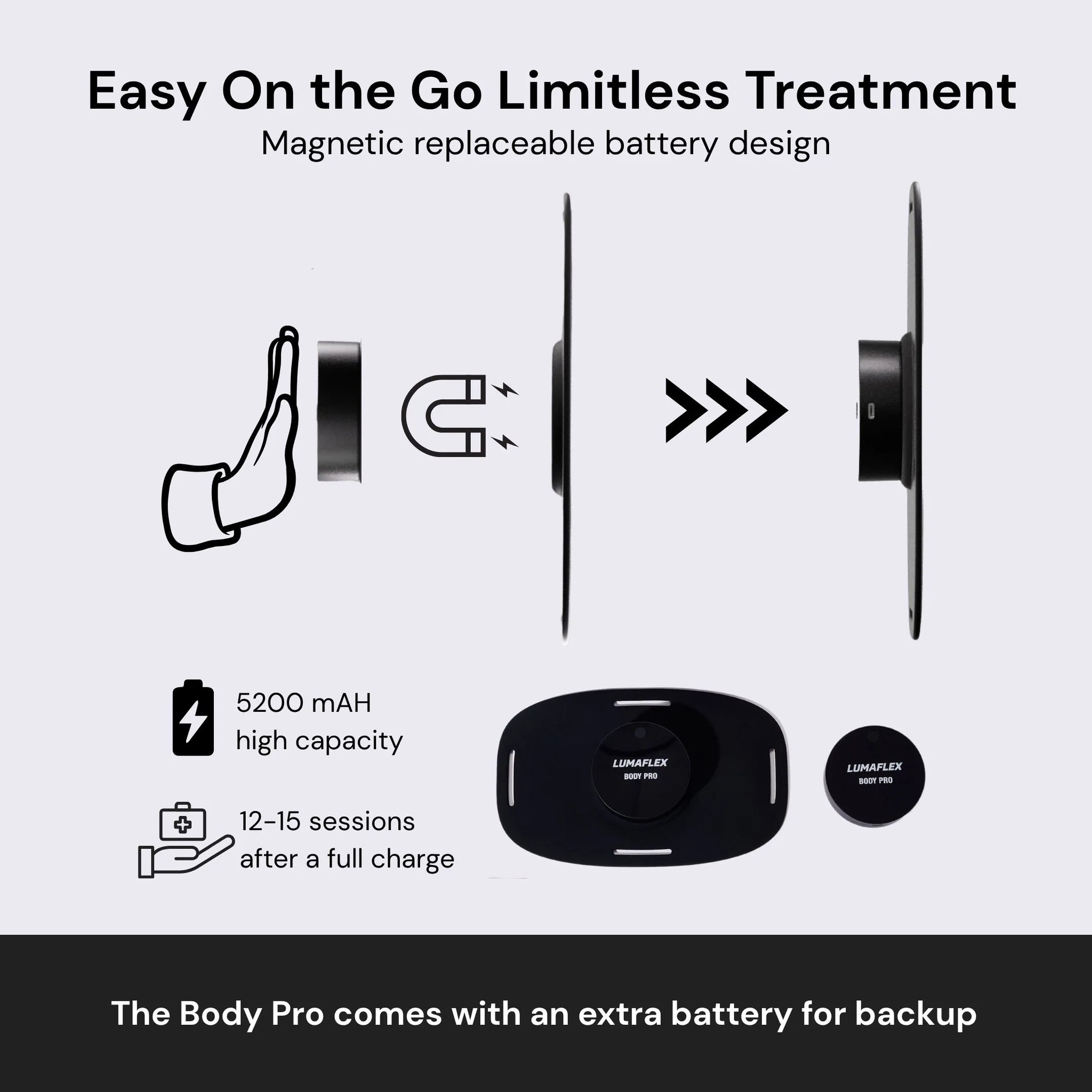 The Body Pro - Lumaflex