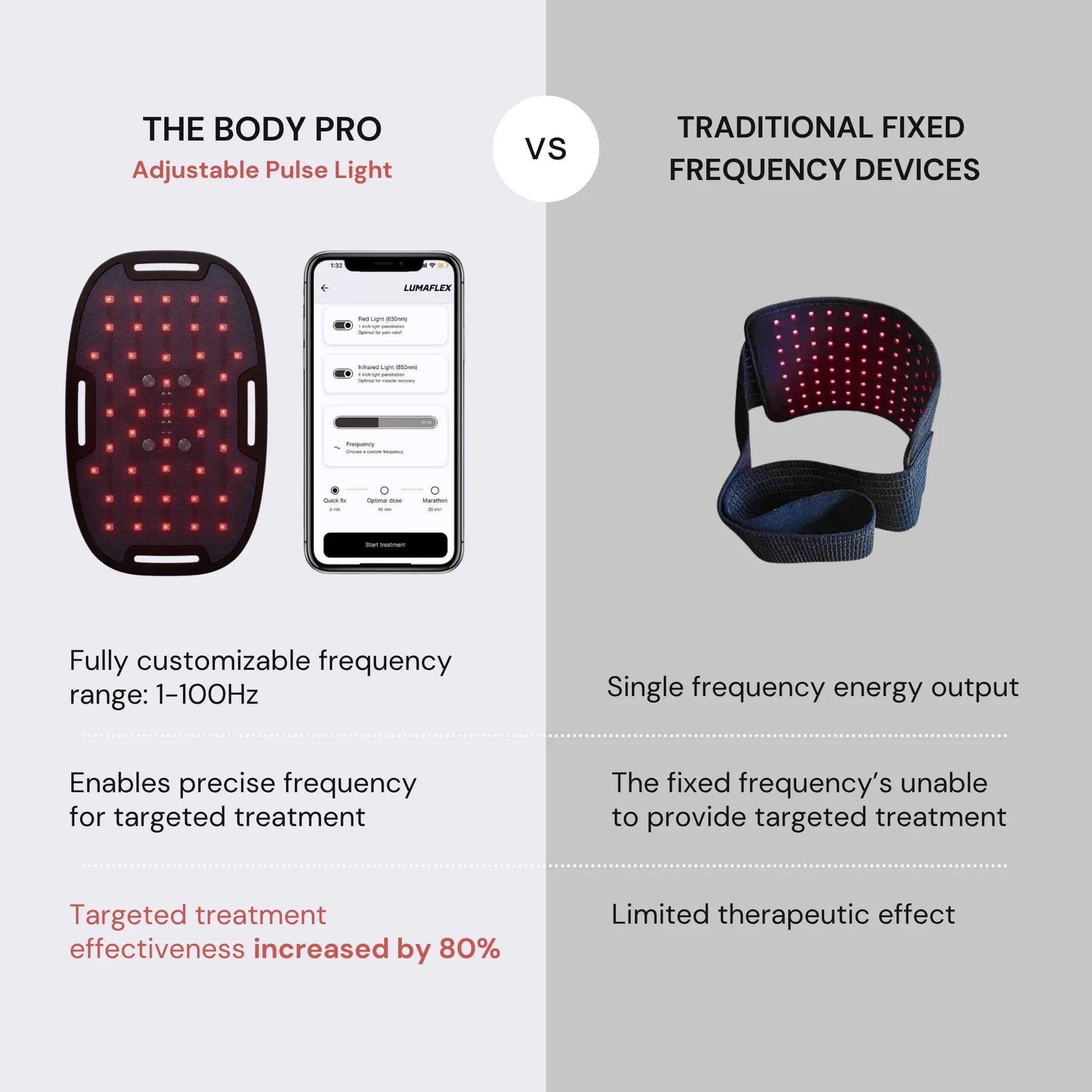 The Body Pro - Lumaflex