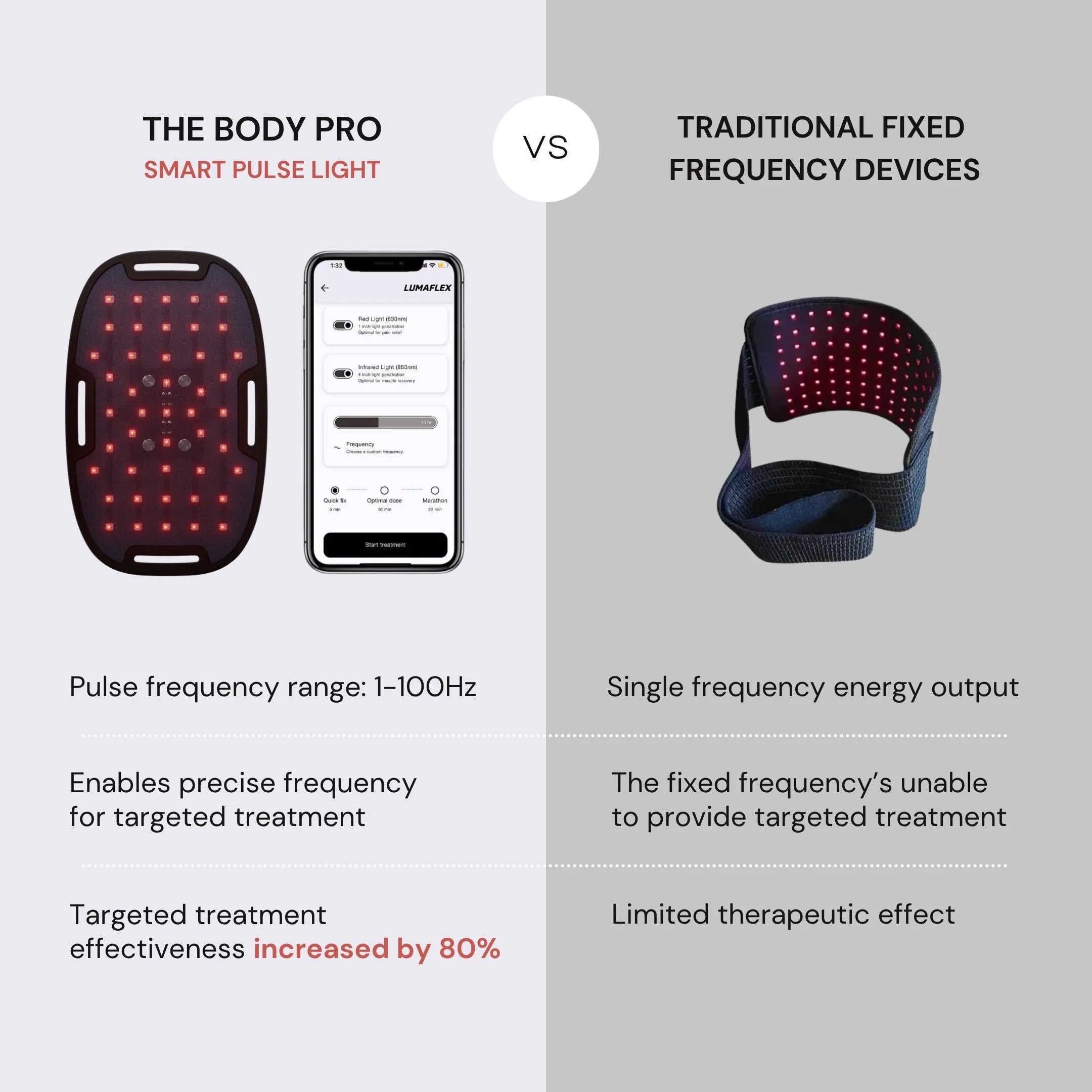 The Body Pro - Lumaflex