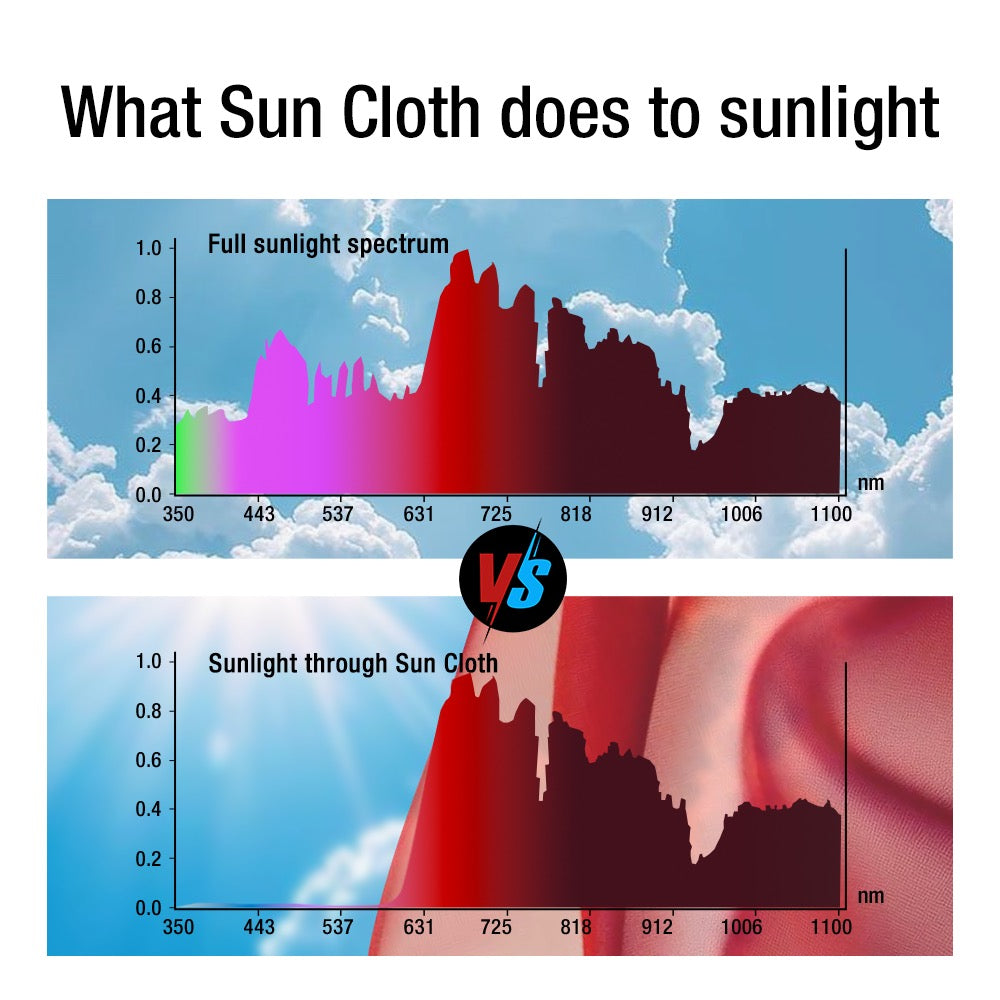 Sun Cloth